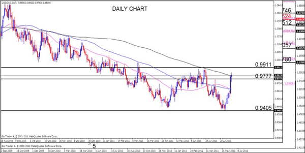 CAD Analysis, August 8, 2011